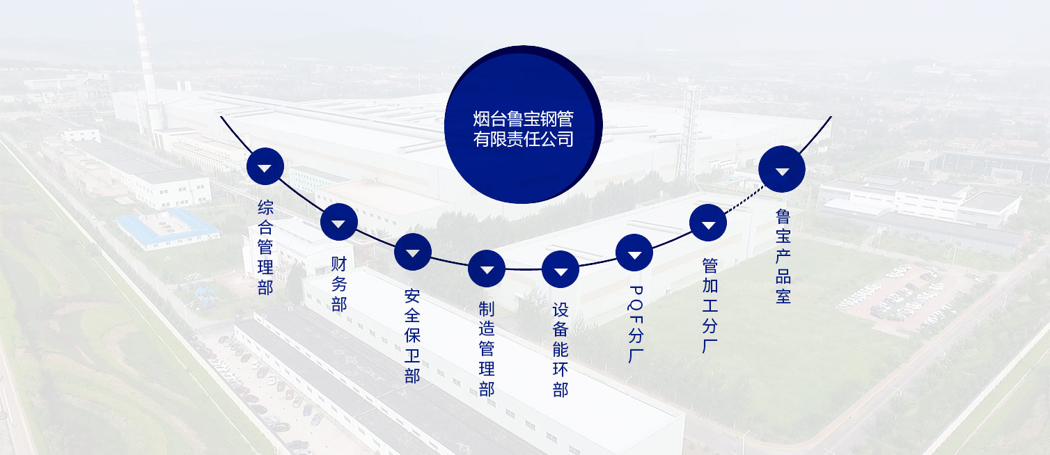 組織機構(gòu)圖